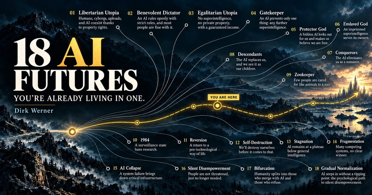 Dunkle Berglandschaft mit dem englischen Titel „18 AI Futures“, durch die eine goldene Linie mit der Marke „You are here“ verläuft; von ihr zweigen achtzehn beschriftete Pfade zu möglichen KI-Zukünften ab.